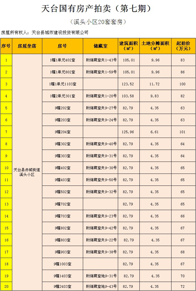 7期一览表.jpg